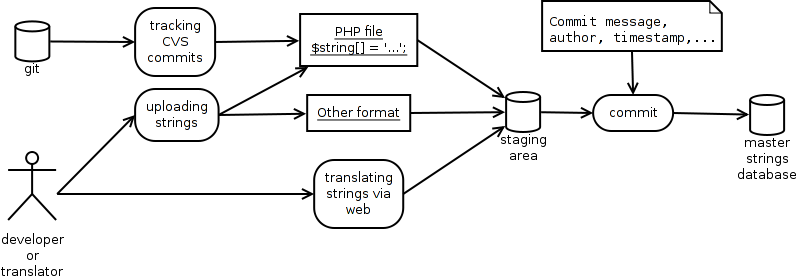 AMOS workflow